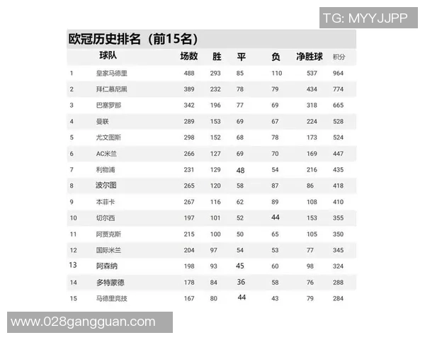 欧冠执教战绩对比西蒙尼与阿尔特塔的胜负之争